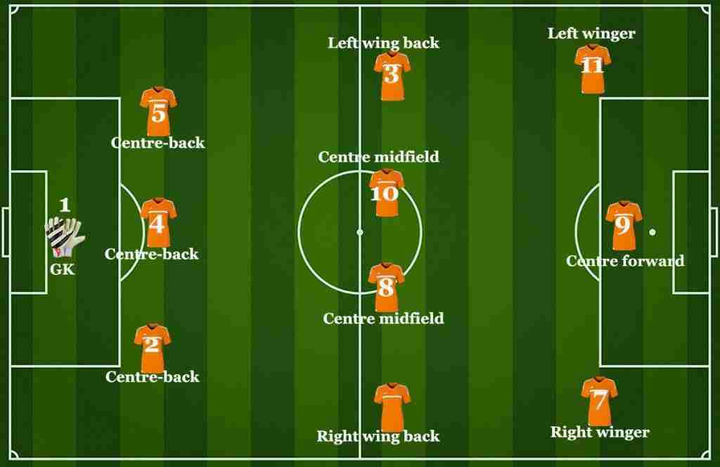 The 3-4-3 soccer formation