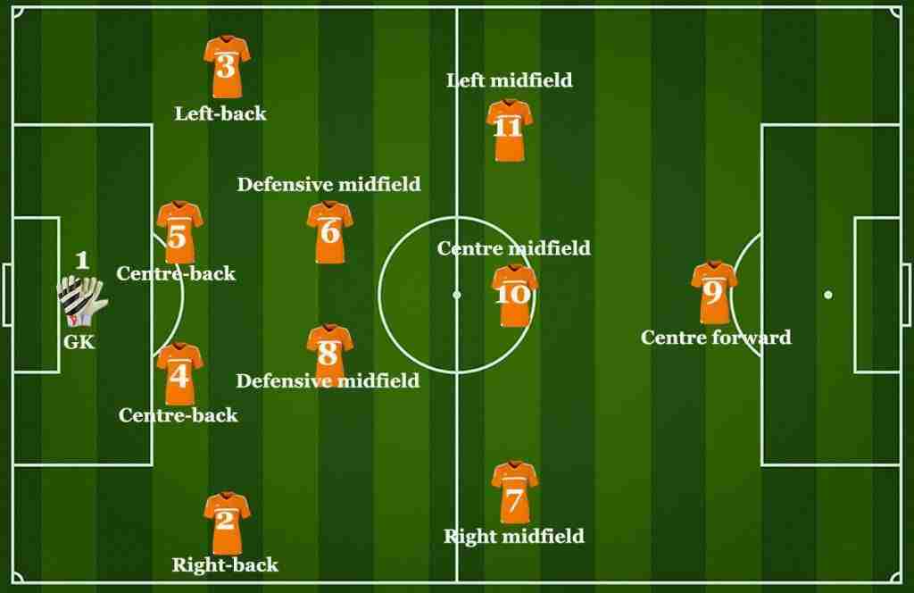 The 4-2 3-1 soccer formation